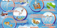 ВАЖНО‼️ СОБЛЮДАЙТЕ ПРАВИЛА БЕЗОПАСНОСТИ НА ВОДЕ‼️. - Город Богучар